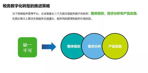 創(chuàng)業(yè)經談 稅務數(shù)字化轉型下，金融業(yè)的數(shù)據(jù)處理服務準備好了嗎？