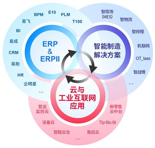 以數據驅動轉型，鼎捷軟件全面賦能制造業打造數智化工廠